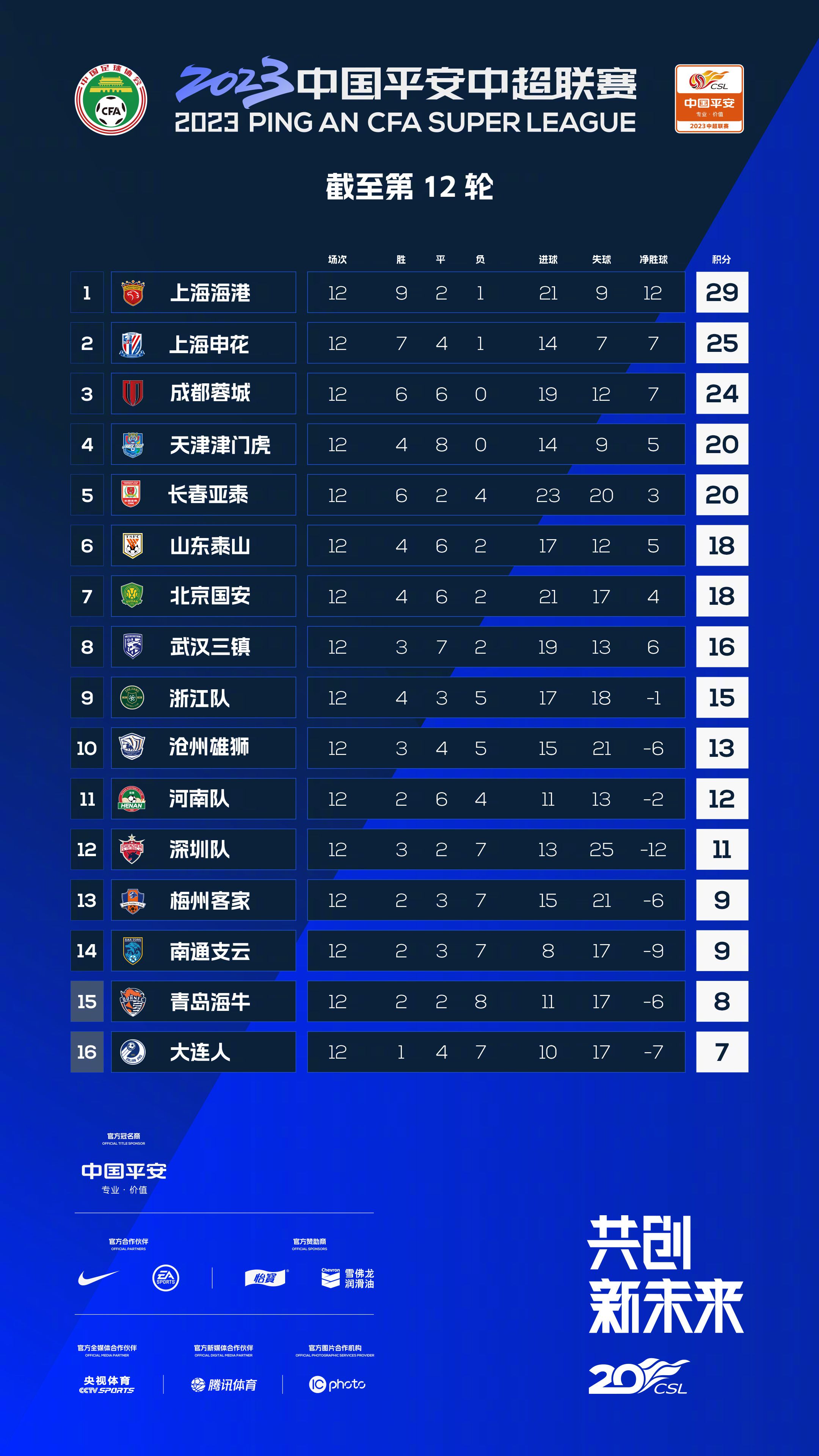 砍分盛宴!布里奇斯20投12中 砍下42分5板3助3帽 NBA常规赛篮网129-101战胜魔术。